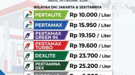 Infografis rincian tarif BBM subsidi dan nonsubsidi Pertamina per 24 Oktober 2026.(poto: AI).