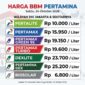 Infografis rincian tarif BBM subsidi dan nonsubsidi Pertamina per 24 Oktober 2026.(poto: AI).