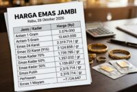 Daftar rincian harga emas Antam dan berbagai kadar perhiasan di Jambi per 28 Oktober 2026.(poto: AI).
