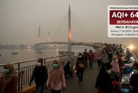ilustrasi: Kualitas udara Jambi berbahaya (AQI 644) akibat kabut asap di sekitar Jembatan Gentala Arasy pada Selasa (7/10/2026) malam.(poto: AI).