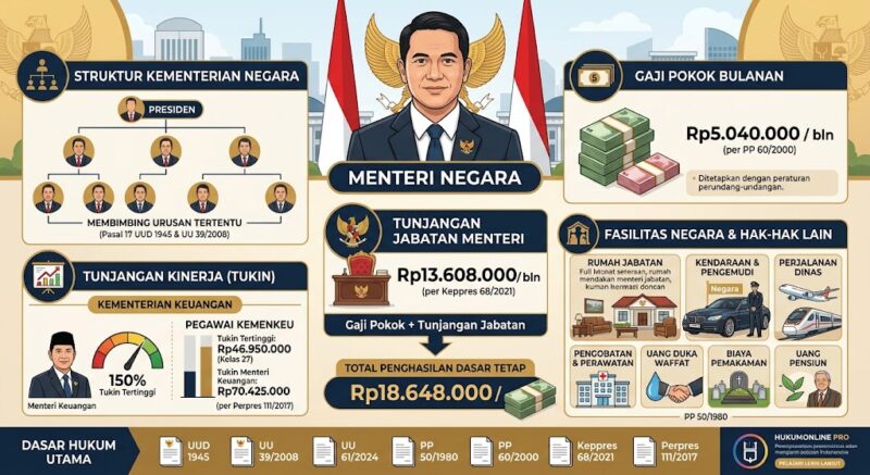 Intip besaran gaji dan penghasilan menteri.( ilustrasi poto: AI).