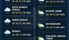 Infografis prakiraan cuaca kabupaten dan kota se-Provinsi Jambi untuk Sabtu (24/10).(poto: AI).