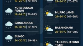 Infografis prakiraan cuaca kabupaten dan kota se-Provinsi Jambi untuk Sabtu (24/10).(poto: AI).