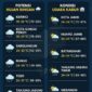 Infografis prakiraan cuaca kabupaten dan kota se-Provinsi Jambi untuk Sabtu (24/10).(poto: AI).